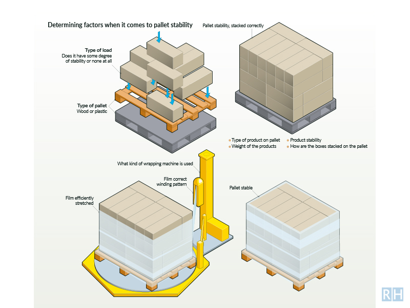 infographic Pallet stacking